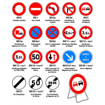 Panneau type BK :...